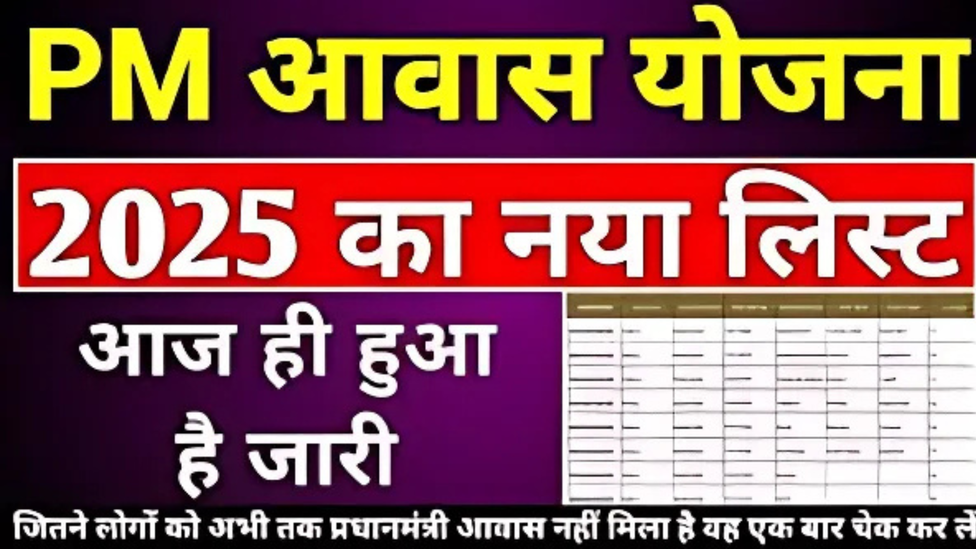 प्रधानमंत्री आवास योजना 2025 पूरा पड़े किन किन लाभ मिलेगा